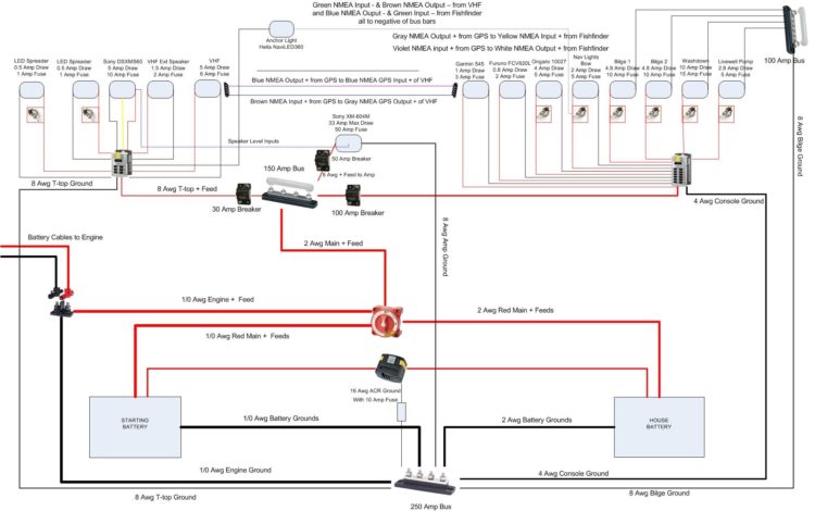 Boat Wiring Guide With Diagrams How To Wire A Boat Flat Bottom Boat