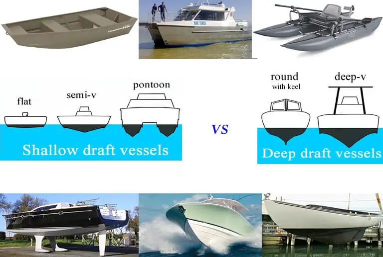 Shallow Vs Deep Vs Shoal Draft Boat Draft Explained Flat Bottom Boat 