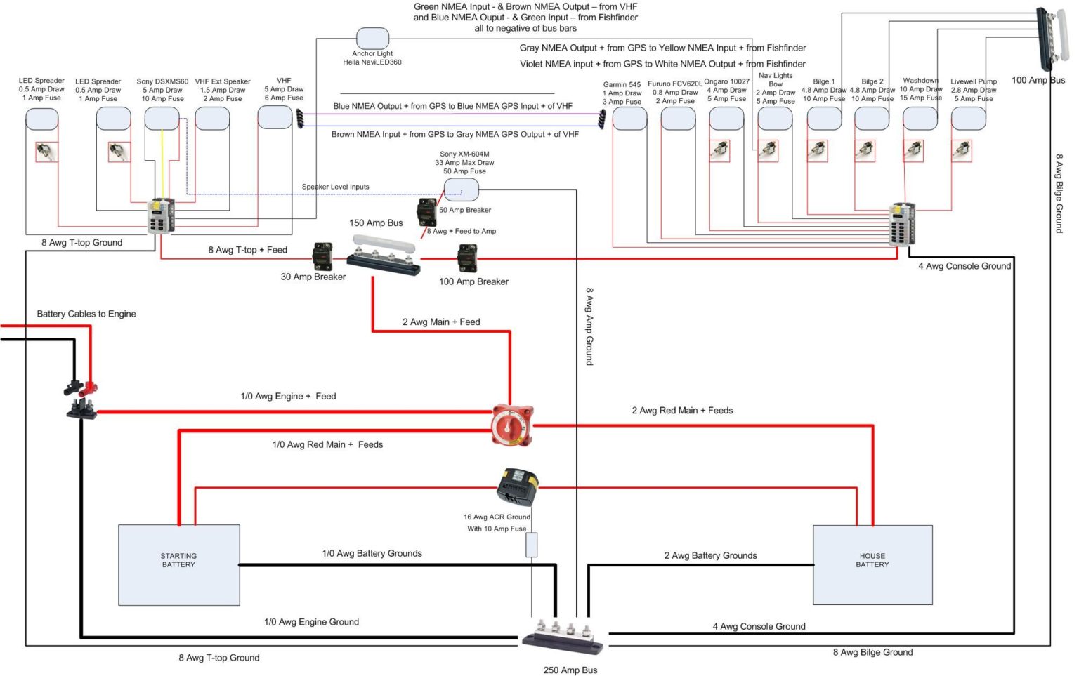 Boat Wiring Diagrams Schematics